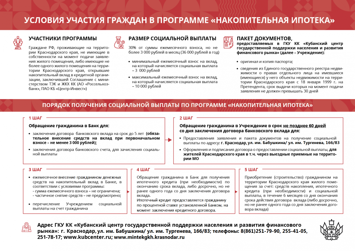 Памятка Пять шагов