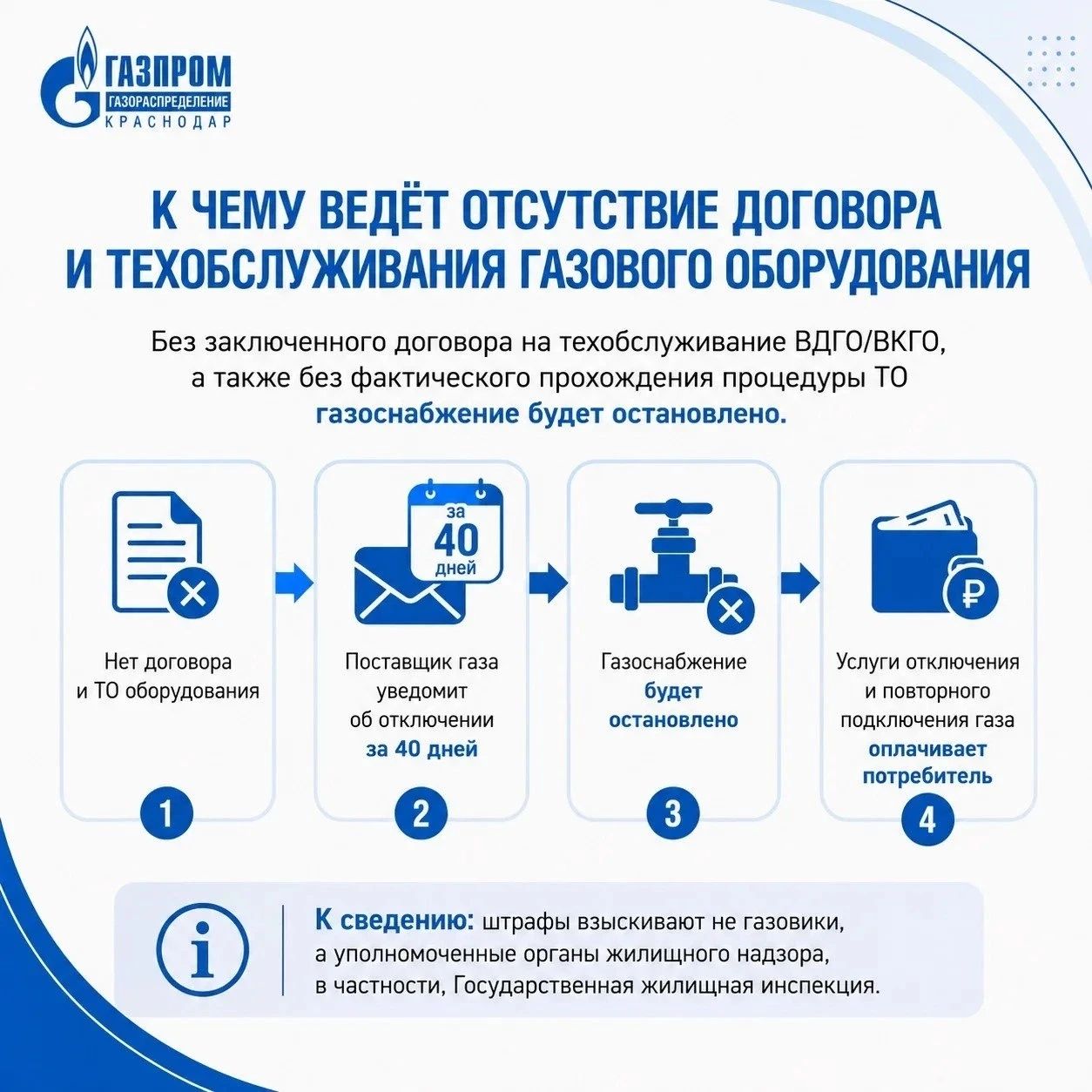 Новости ГАЗПРОМ