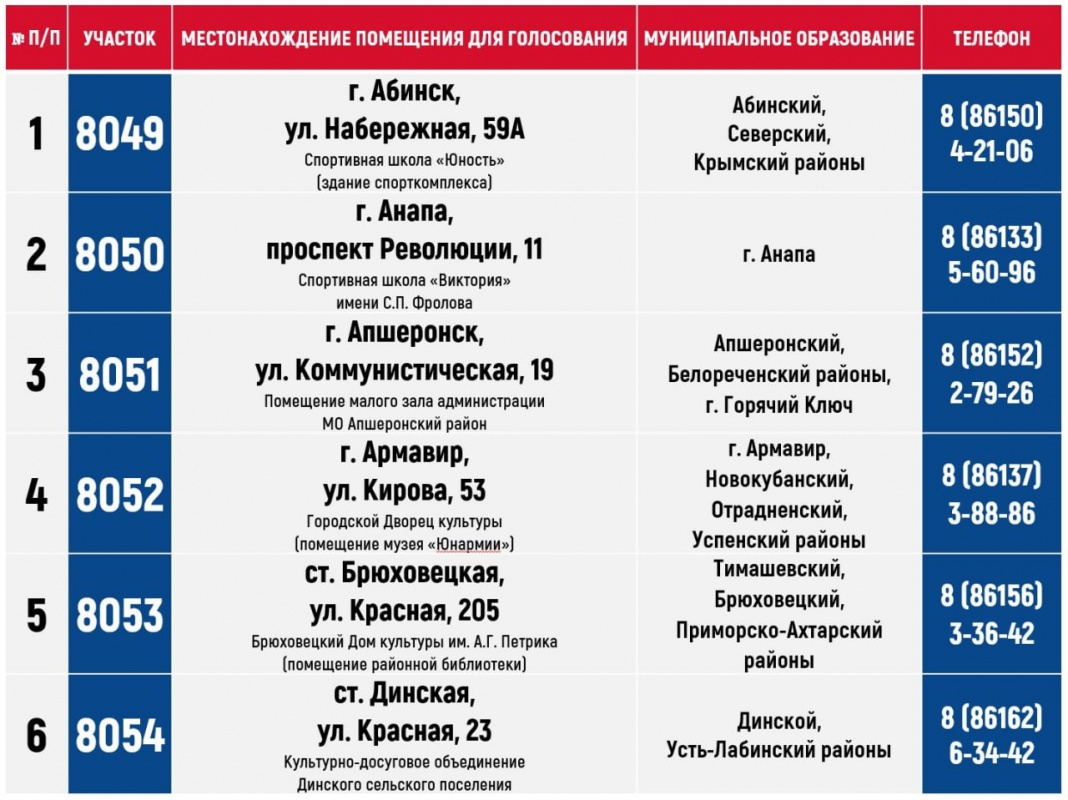 Избиратели Донецкой и Луганской народных республик, Запорожской и Херсонской областей, находящиеся на территории Краснодарского края