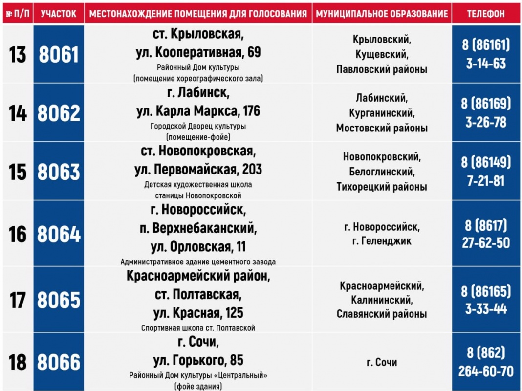 Избиратели Донецкой и Луганской народных республик, Запорожской и Херсонской областей, находящиеся на территории Краснодарского края