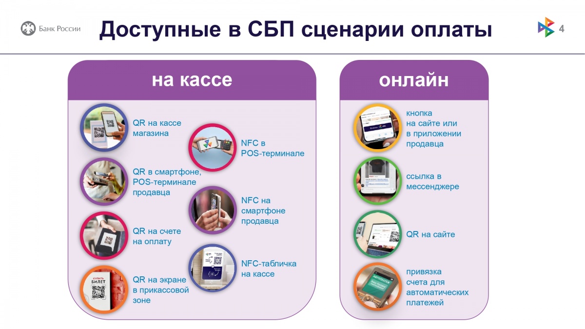 Актуализированные Банком России информационные материалы