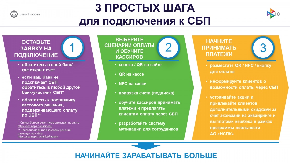 Актуализированные Банком России информационные материалы