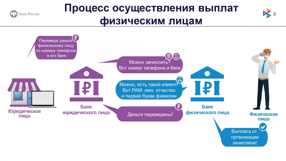 Актуализированные Банком России информационные материалы