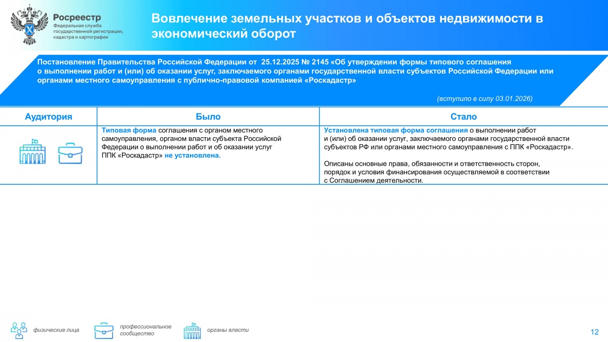 Дайджест законодательных изменений в сфере земли и недвижимости